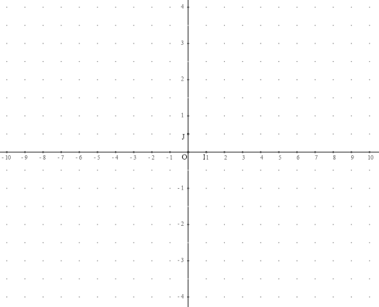 Les Reperes Avec Mathgraph32 Une Grande Polyvalence Les Reperes Avec Mathgraph32 Une Grande Polyvalence
